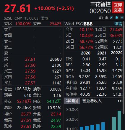 红星发展龙虎榜数据(5月26日)