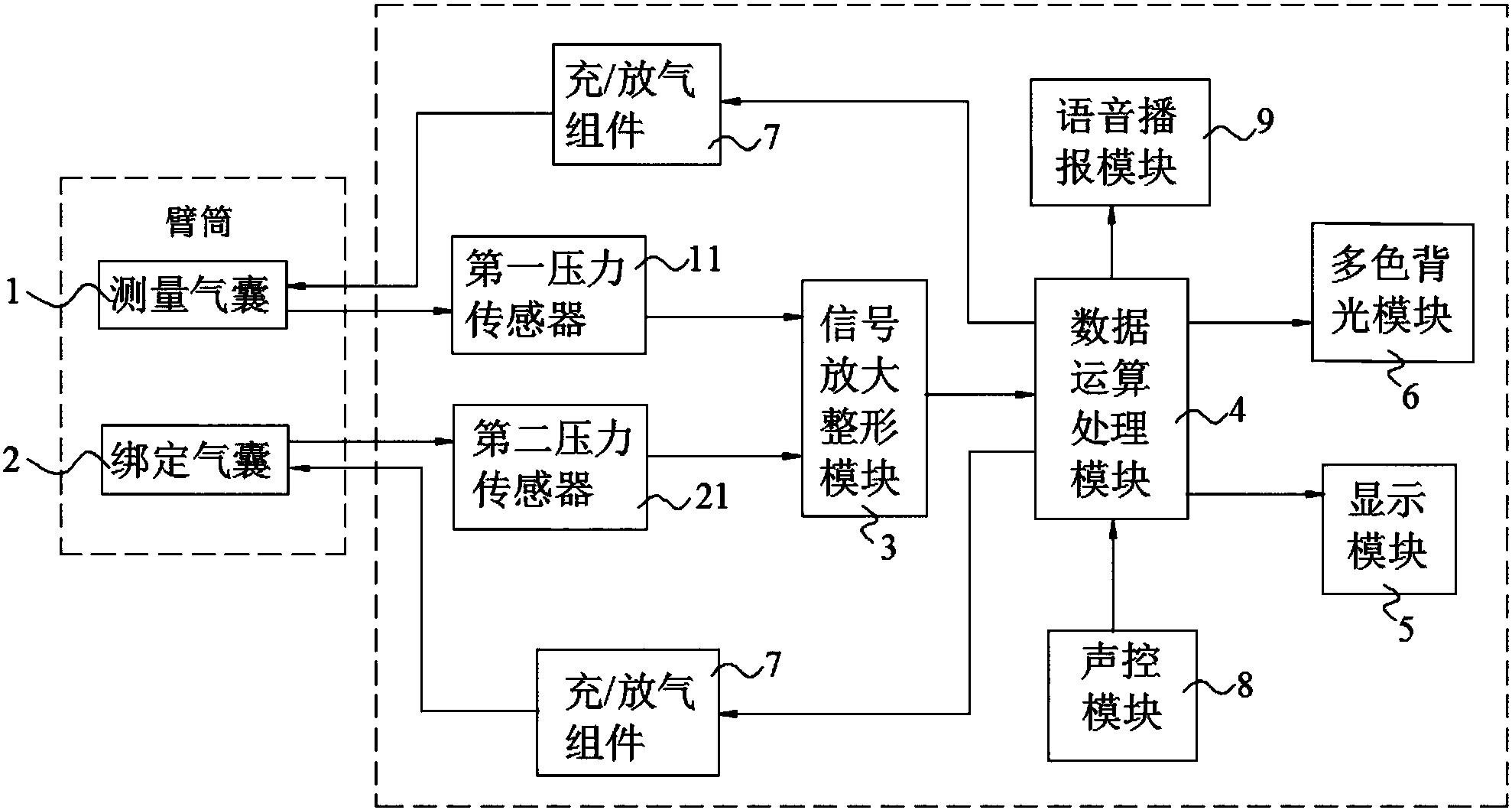 乐心医疗获得发明专利授权：“一种血压计通讯方法、装置及血压计”