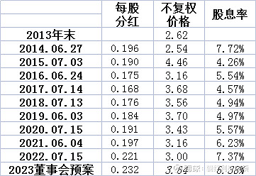 29股股息率超4% 价值板块安全边际增厚