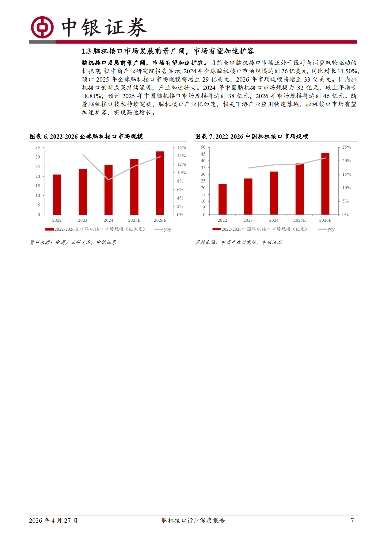 脑机接口商业化进程加速，5股获机构密集评级