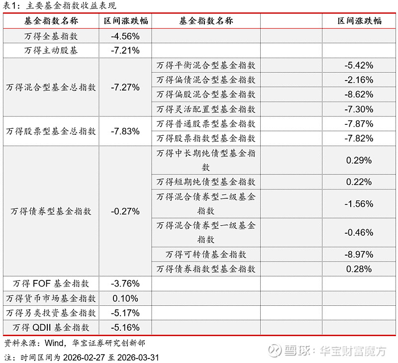 债市早参5月27日|超1100只公募基金扎堆限购 债基占6成；评级机构关注曲江文控亏损超70亿事项
