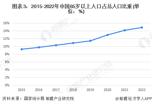 2026年咖啡连锁行业发展趋势现状与未来发展前景预测_人保车险,人保护你周全