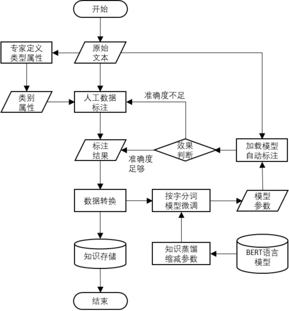中国神华获得发明专利授权：“基于知识图谱与大语言模型的设备故障诊断方法及系统”
