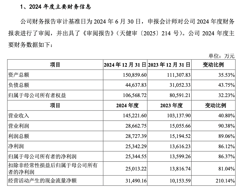 汉桑科技：公司的美国子公司已提交相关申请