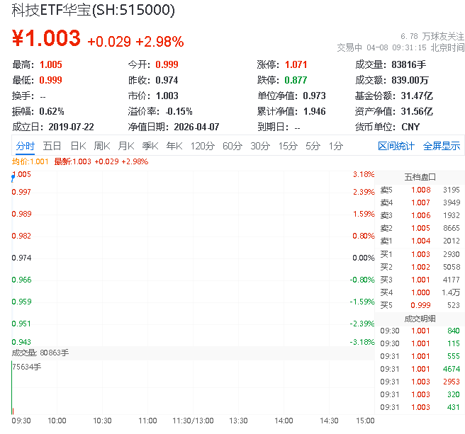江波龙成交额超上一日全天