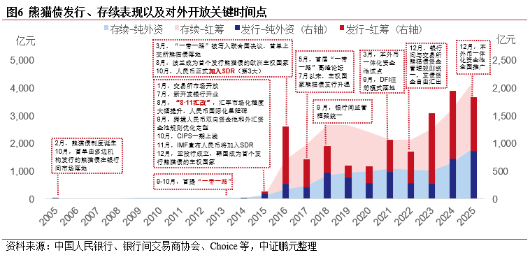 工行累计协助超70家境外优质客户发行熊猫债超260笔 募集资金规模超5000亿元