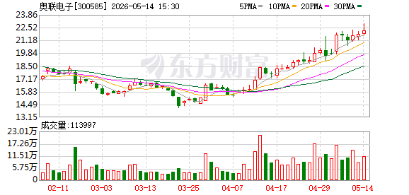 科德教育：截至2026年5月20日，公司股东人数为29445人
