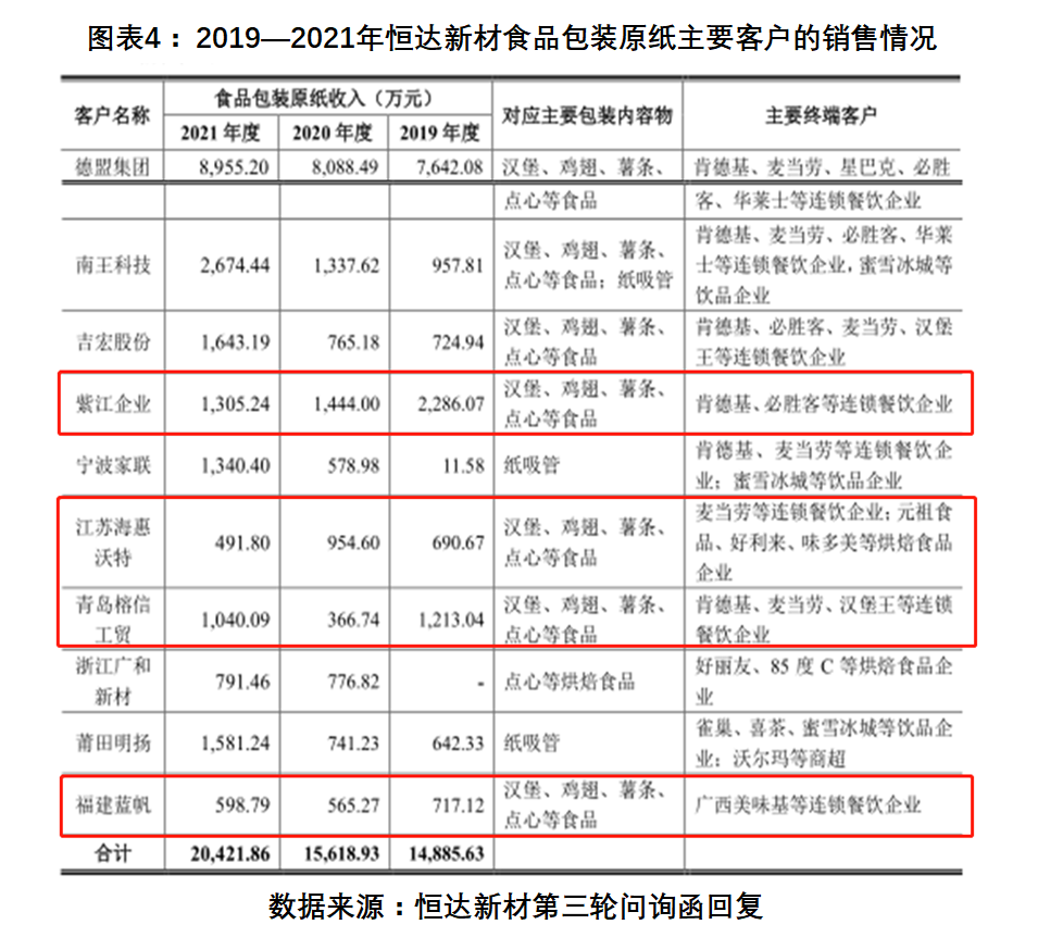 恒达新材：公司采取“以销定产”的经营模式