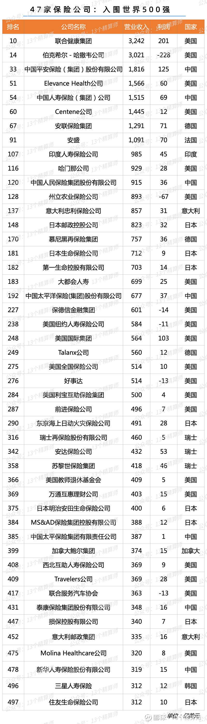 人保服务 ,保险有温度_2026年食品饮料行业发展现状、竞争格局及未来趋势深度解析