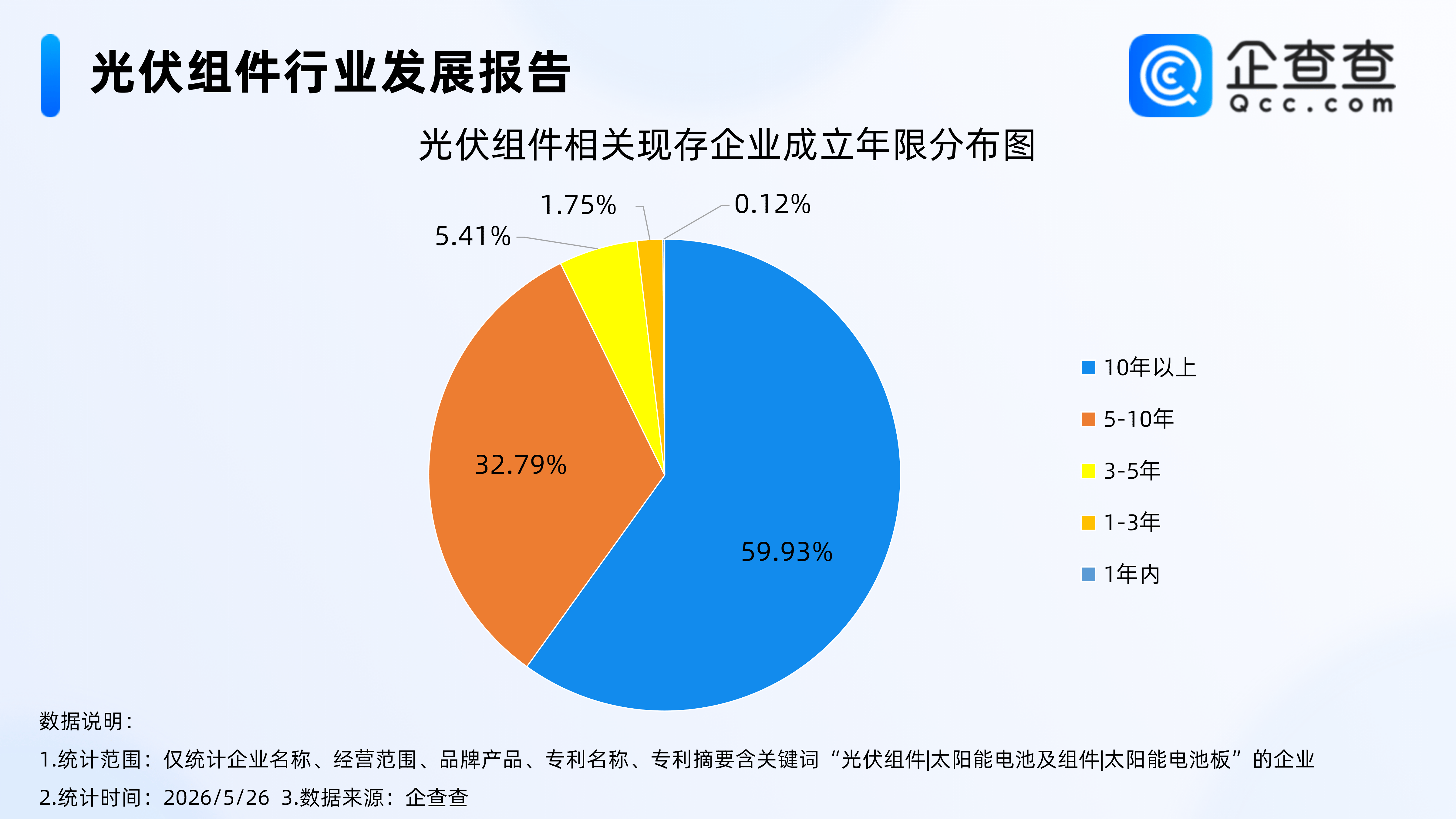 光伏组件两项强制性国家标准发布