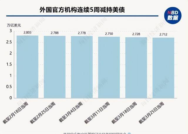 美债波动性跌至接近年内最低点，期权市场为何押注波动性重燃