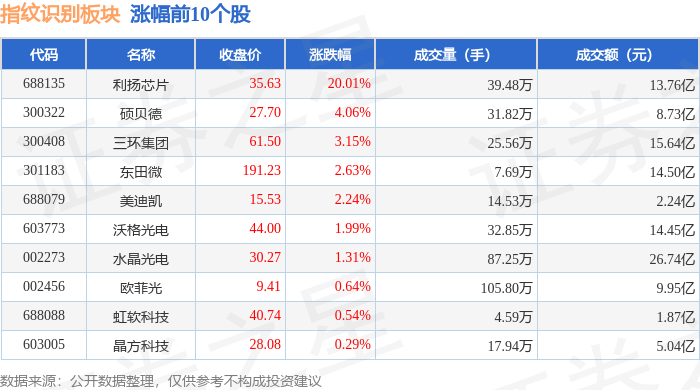 国债期货全线收涨 30年期主力合约涨0.12%