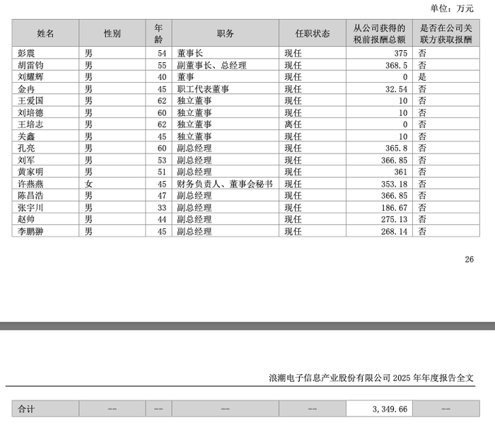 腾达科技(001379.SZ)2025年年度权益分派：每10股派利1元