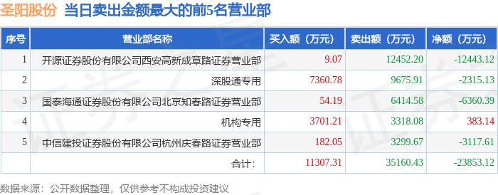 圣阳股份：2025年公司海外业务营业收入6.10亿元
