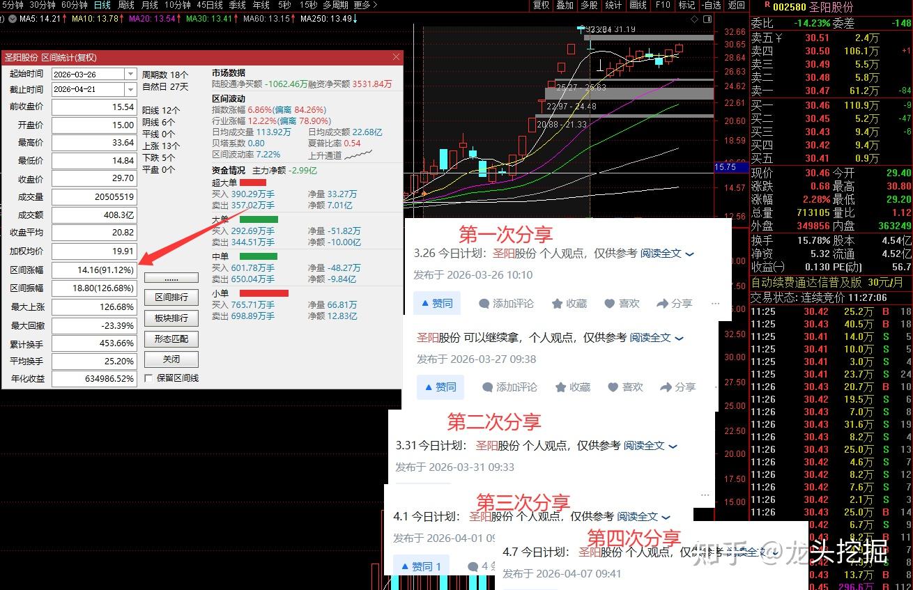 圣阳股份：2025年公司海外业务营业收入6.10亿元