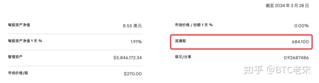 5月27日23家公司获基金调研