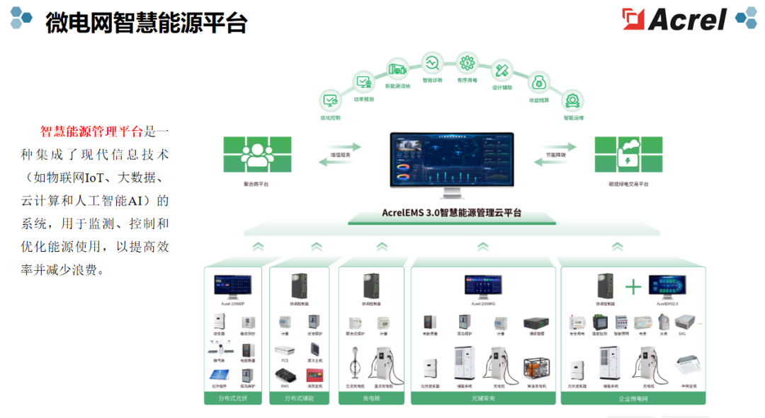 安科瑞新注册《安科瑞A200Q系列A型应急照明集中电源CPU软件V1.00》项目的软件著作权