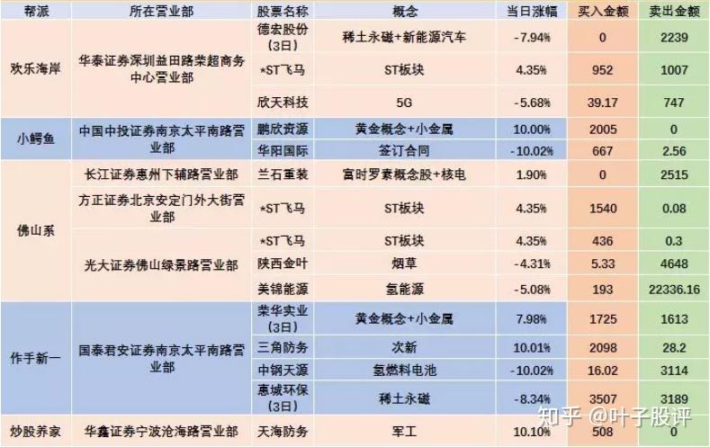 A股高开低走，超3400只个股下跌！芯片股普跌，中芯国际跌超6%；地产股爆发，万科A、绿地控股等涨停丨A股早盘