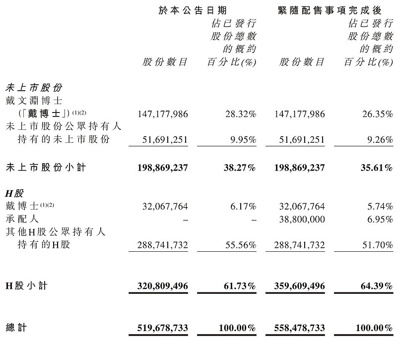 禾盛新材：拟定增募资不超1.9亿元 用于国产智能算力中心建设项目