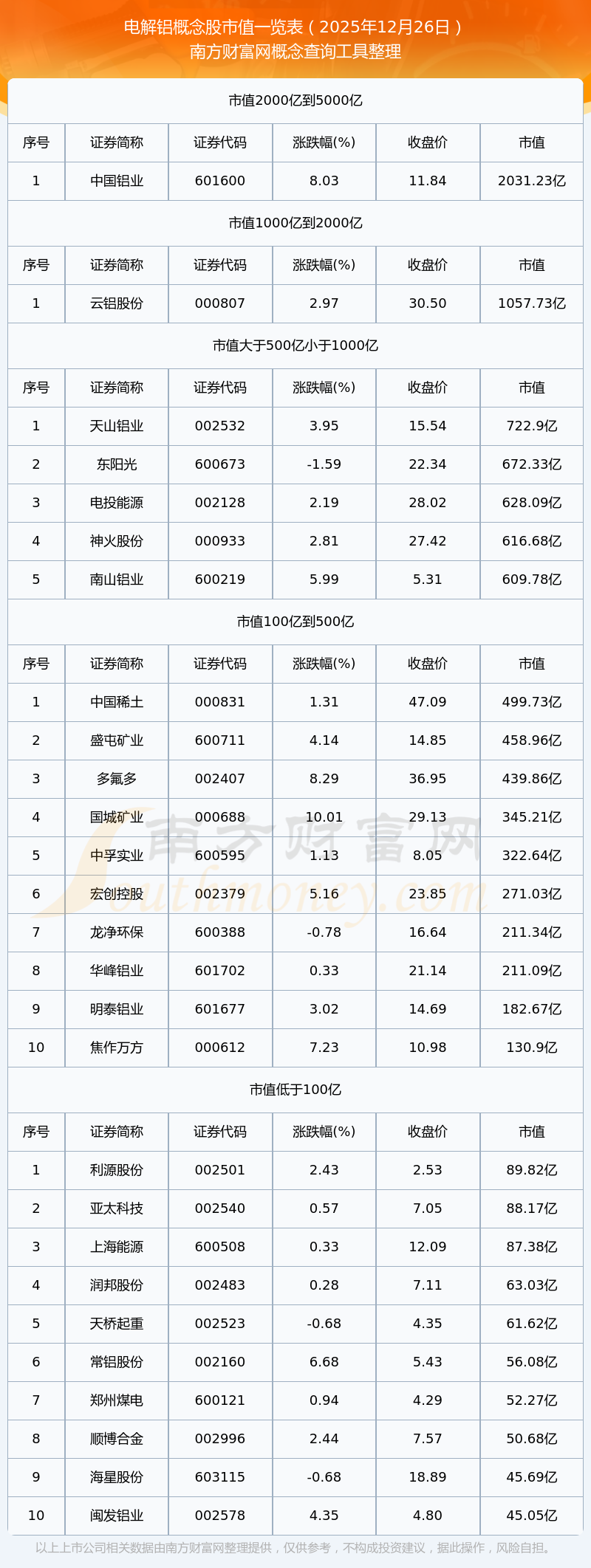 5月29日华锋股份涨停：有色 ・ 铝，百度概念股，超级电容概念热股