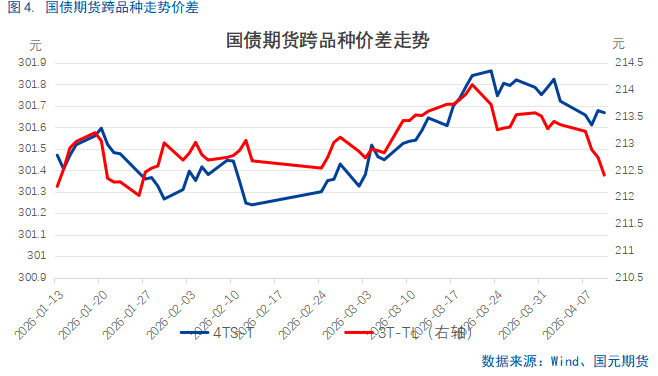 债市开放迈新步 期现协同启新程 QFI首笔国债期货交易落地