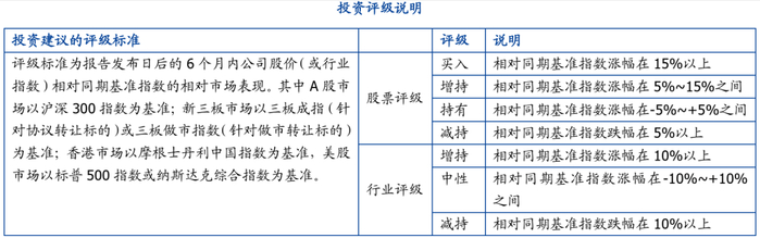 鹏鹞环保:公司SAF业务仍处于培育阶段