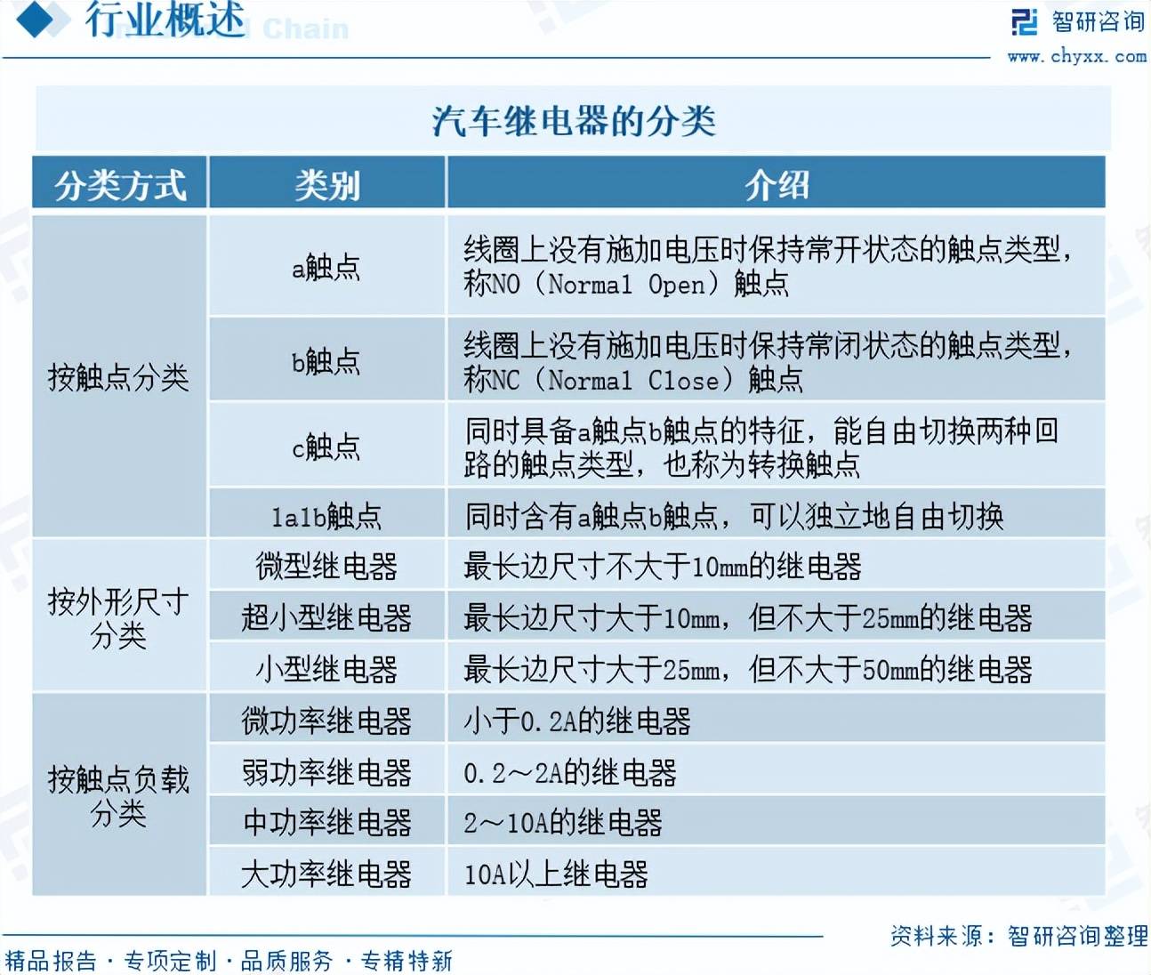 2026年共享汽车行业发展现状、竞争格局及未来趋势深度分析_保险有温度,人保财险 