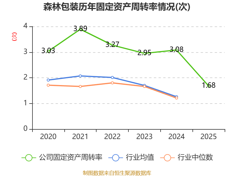 森林包装龙虎榜数据（5月29日）
