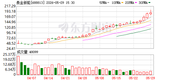 泰晶科技5月29日龙虎榜数据