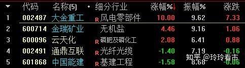 光通信概念探底回升 亨通光电等涨停