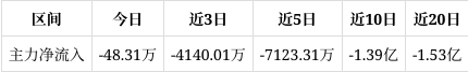 勘设股份获得发明专利授权:“一种道路路面积水处理用组合物及其制作方法”