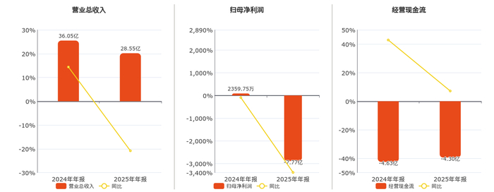 至纯科技跌停，机构净卖出998.38万元，沪股通净买入432.54万元