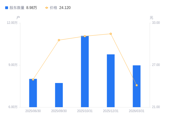 至纯科技跌停，机构净卖出998.38万元，沪股通净买入432.54万元