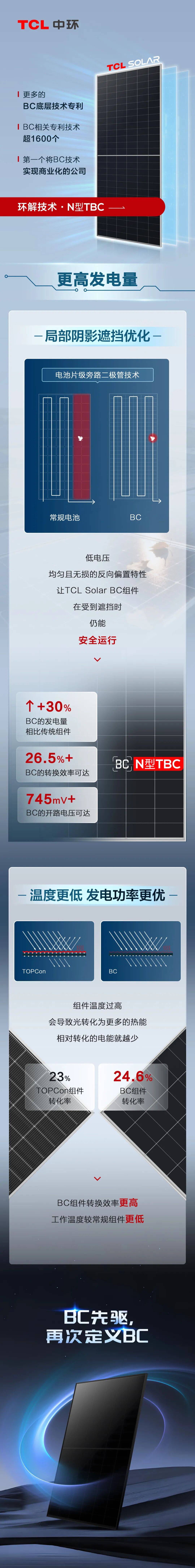 TCL科技：拟收购子公司中环领先部分少数股权