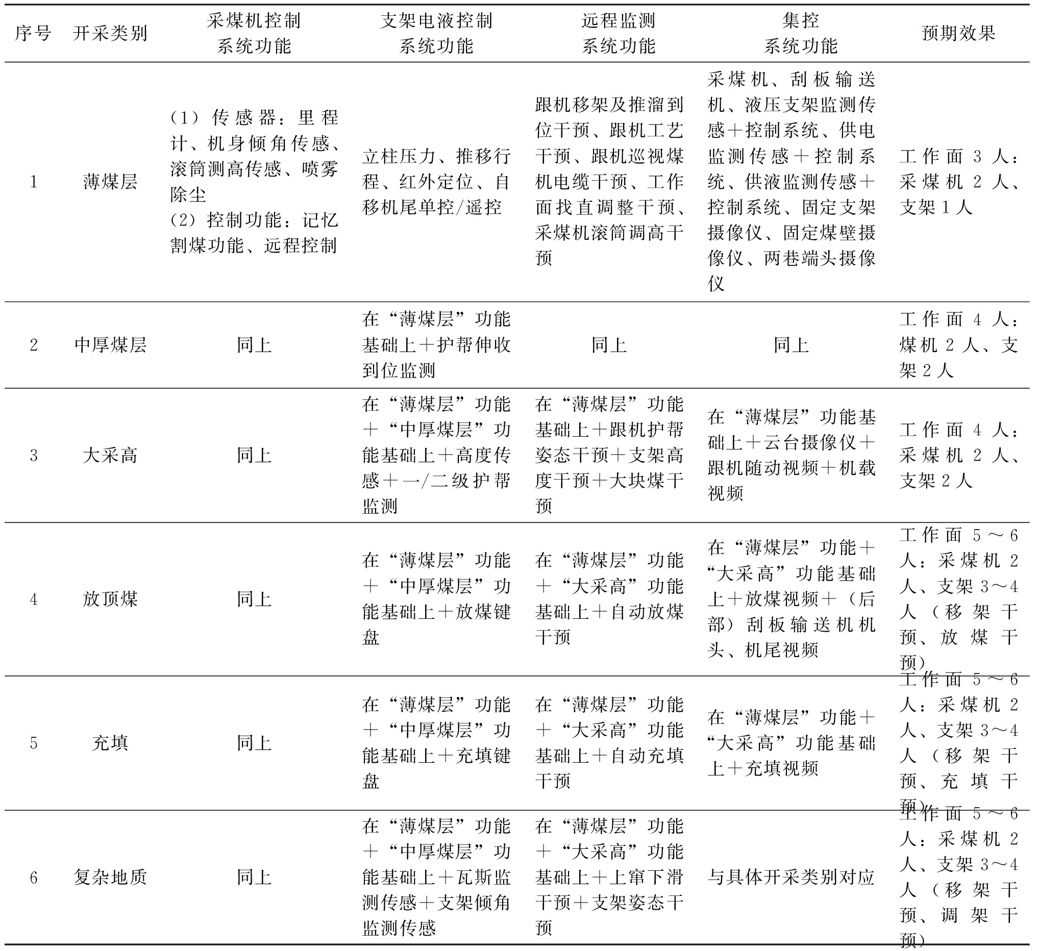 煤炭开采行业现状与发展趋势分析(2026年)_人保伴您前行,人保护你周全