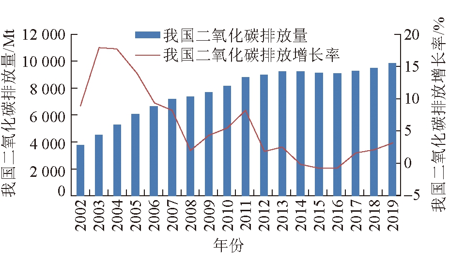 煤炭开采行业现状与发展趋势分析(2026年)_人保伴您前行,人保护你周全