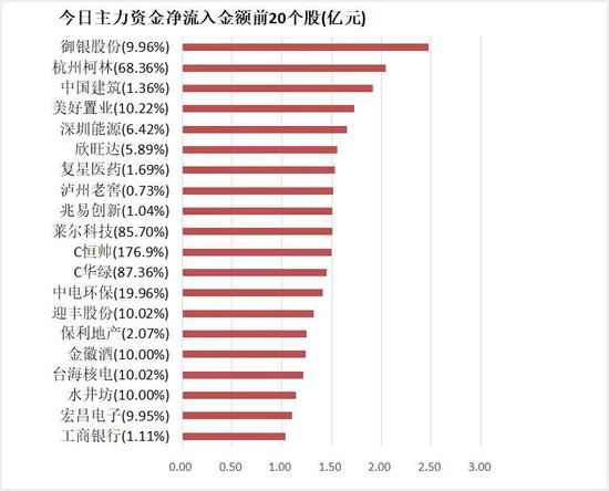 步步高龙虎榜数据（5月29日）