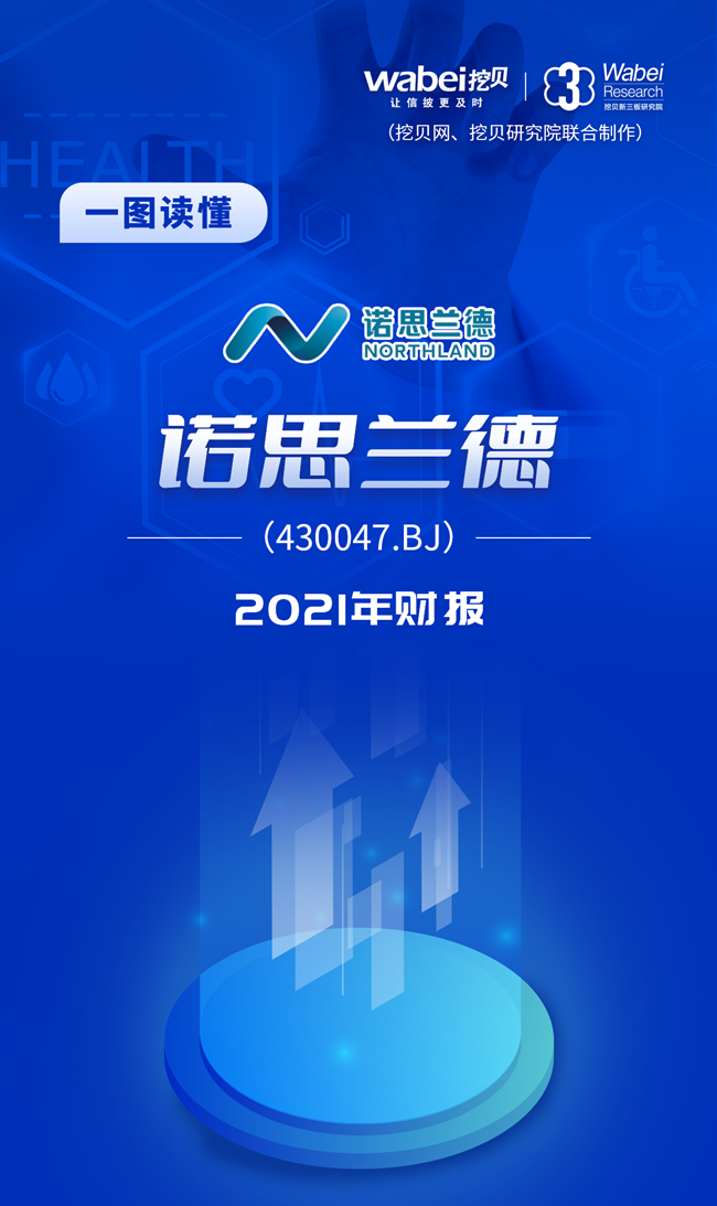 诺思兰德龙虎榜数据（5月29日）