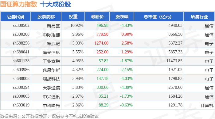 沪深300指数更换19只样本 华工科技、江波龙等调入指数 6月12日收市后正式生效