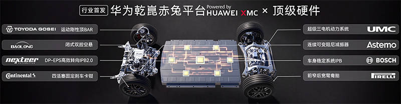 21.99万元起！启境首款车型开启预售，预埋L3级硬件