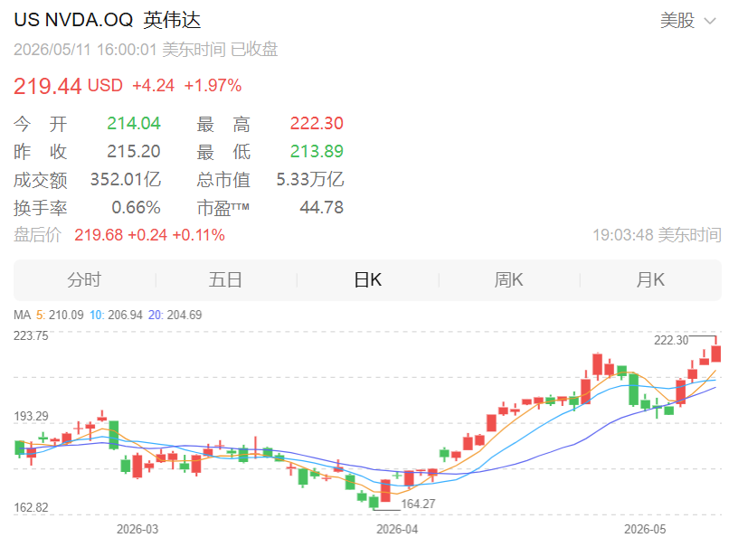 美股半导体、存储芯片、服务器、应用软件全线爆发，戴尔盘初飙升35%，美光科技涨超4%再创历史新高！金银上涨，原油下挫｜美股开盘