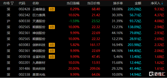 金螳螂5月29日龙虎榜数据