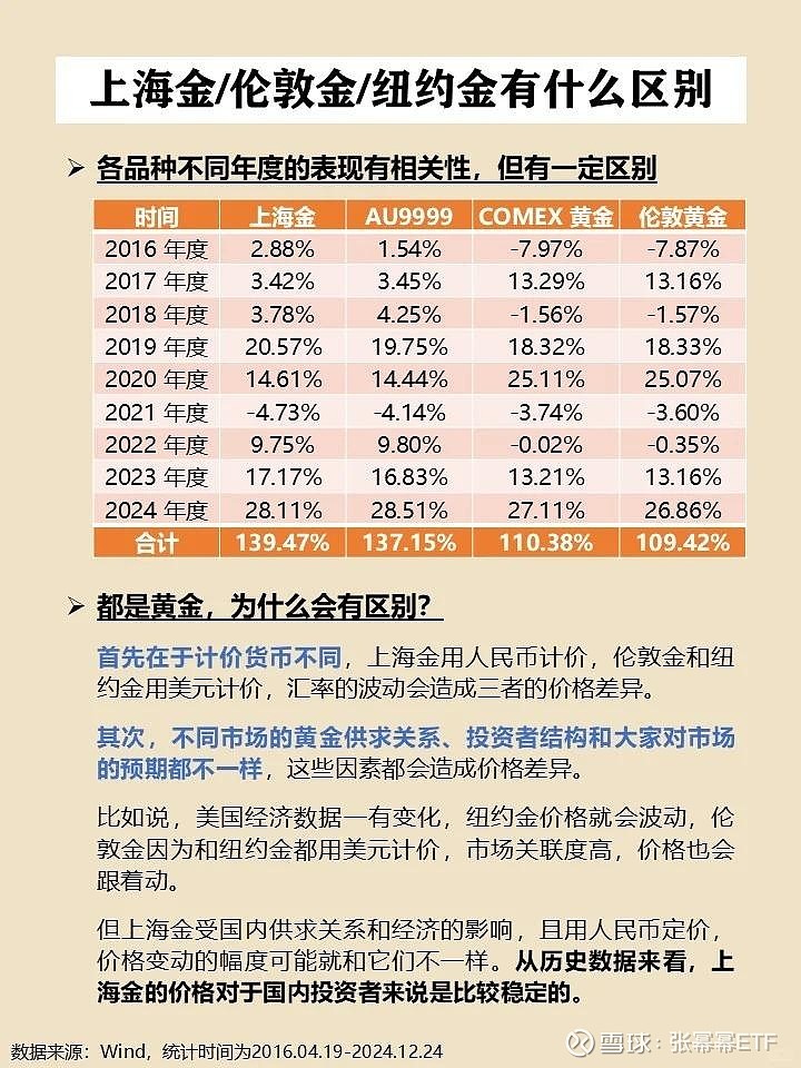 上海期货交易所：调整燃料油期货涨跌停板幅度和交易保证金比例
