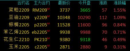 上海国际能源交易中心:调整原油、低硫燃料油期货相关合约交易限额