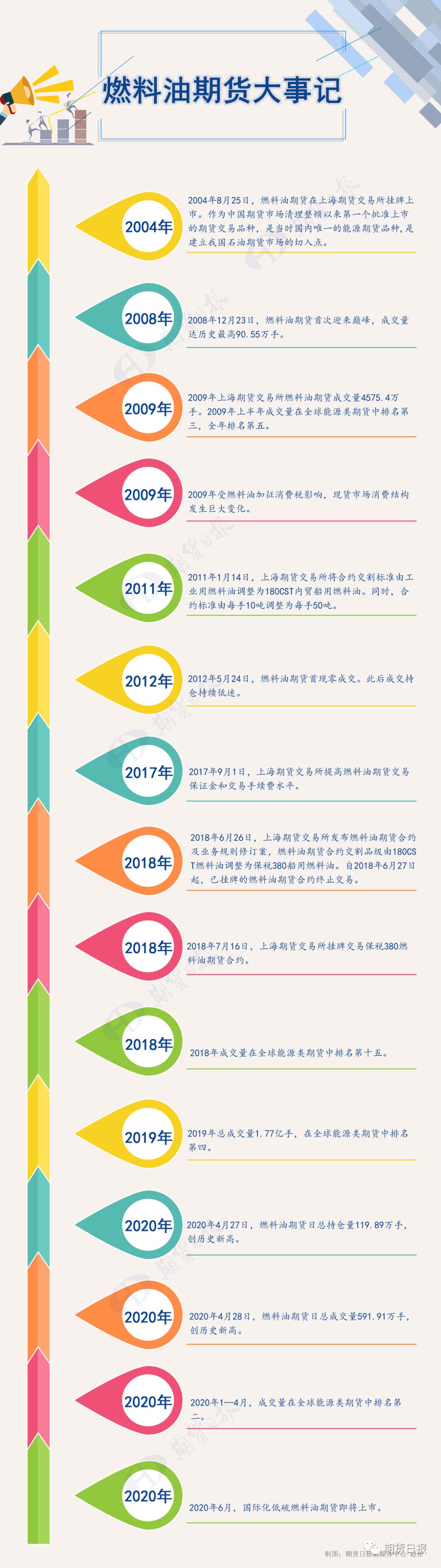 上海国际能源交易中心:调整原油、低硫燃料油期货相关合约交易限额