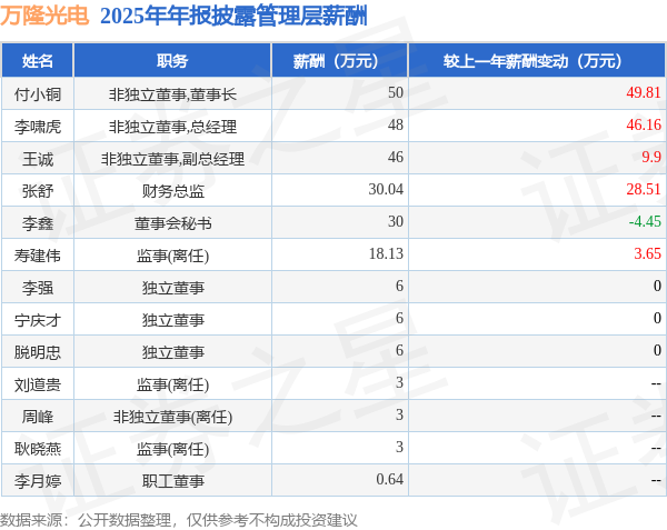 万隆光电:杭州汇格企业管理合伙企业(有限合伙)持股比例拟升至11.28%