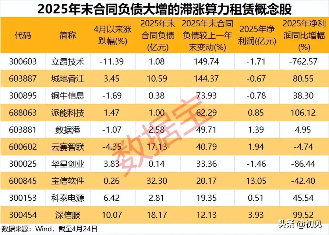 19亿元,算力“国家队”斩获算力大订单!多家公司签订算力合同,这些股业绩要起飞?