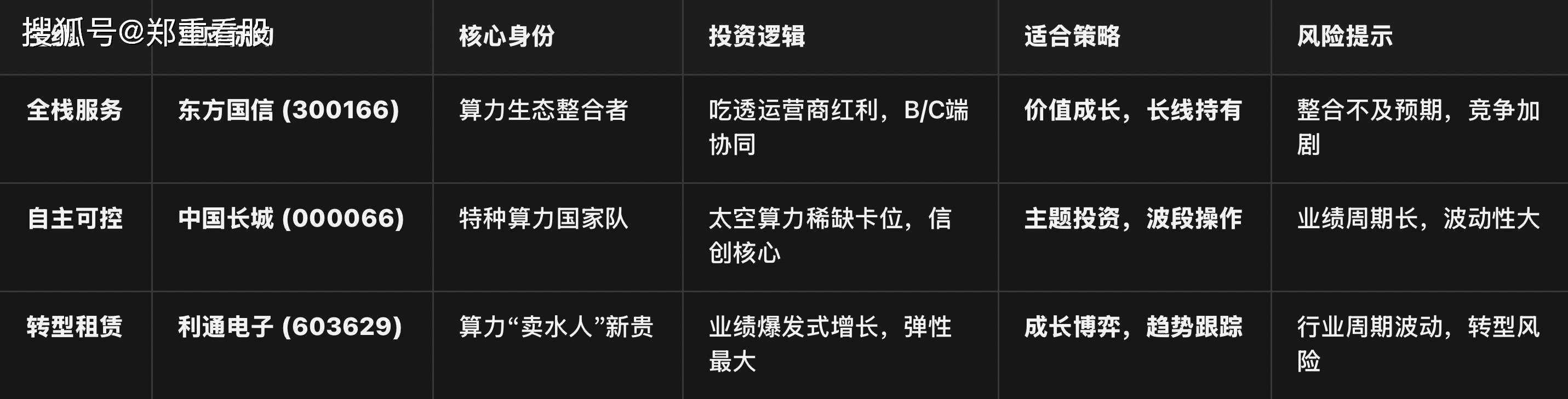 19亿元,算力“国家队”斩获算力大订单!多家公司签订算力合同,这些股业绩要起飞?
