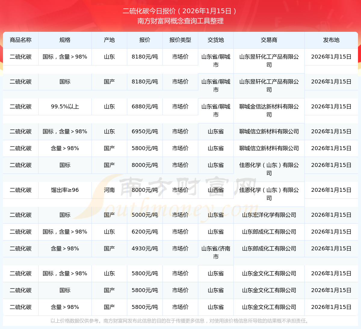 5月全国碳市场价格先扬后抑 预计6月碳价指数全面上涨