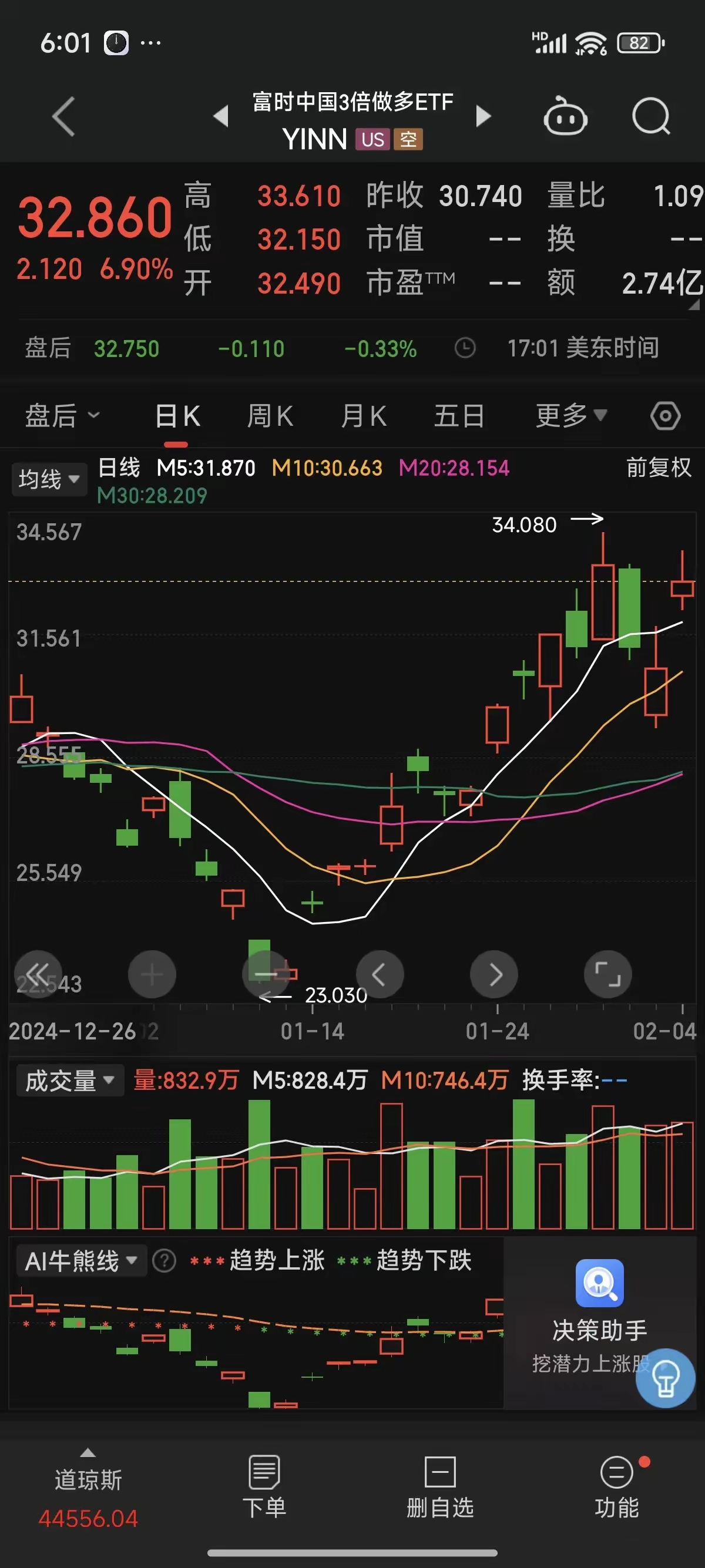 AI应用软件表现强势，港股通互联网ETF富国（159792）盘中涨幅达2.8%